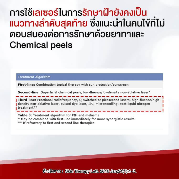 เลเซอร์ฝ้าทางเลือกสุดท้าย