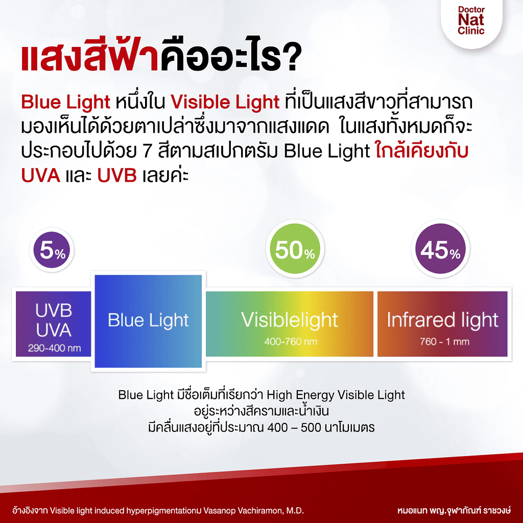 ฝ้า จาก แสงสีฟ้า