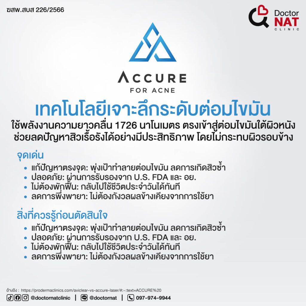 ACCURE เทคโนโลยีเจาะลึกระดับต่อมไขมัน