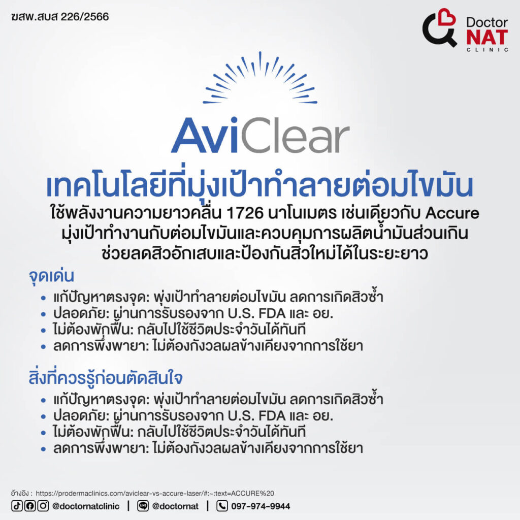 AVICLEAR เทคโนโลยีที่มุ่งเป้าทำลายต่อมไขมัน